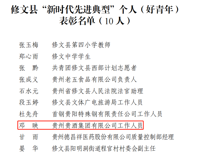 喜讯！公司2人荣获修文县“新时代先进典型个人”荣誉称号1.png